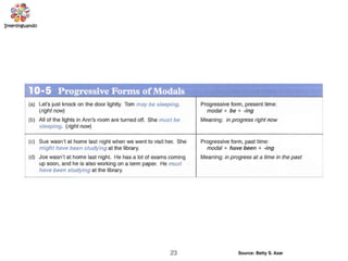 23 Source: Betty S. Azar
 