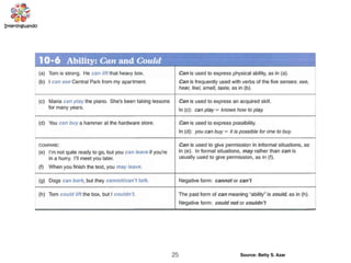 25 Source: Betty S. Azar
 