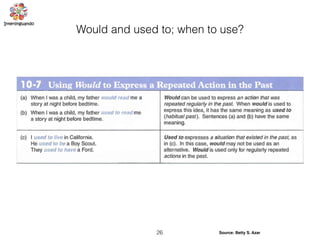 26 Source: Betty S. Azar
Would and used to; when to use?
 