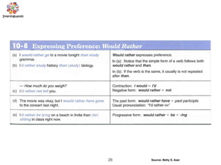 28 Source: Betty S. Azar
 