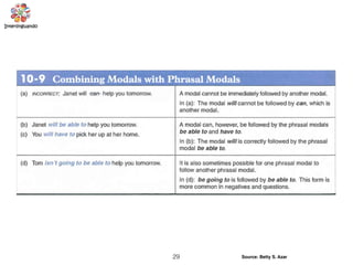 29 Source: Betty S. Azar
 