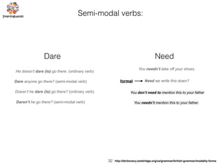32
Semi-modal verbs:
Dare
He doesn’t dare (to) go there. (ordinary verb)
Dare anyone go there? (semi-modal verb)
Doesn’t he dare (to) go there? (ordinary verb)
Daren’t he go there? (semi-modal verb)
Need
You needn’t take off your shoes.
Need we write this down?
You don’t need to mention this to your father
You needn’t mention this to your father.
http://dictionary.cambridge.org/us/grammar/british-grammar/modality-forms
formal
 