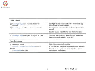 9 Source: Betty S. Azar
 