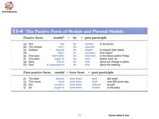 11 Source: Betty S. Azar
 