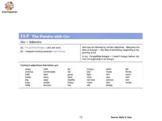 15 Source: Betty S. Azar
 