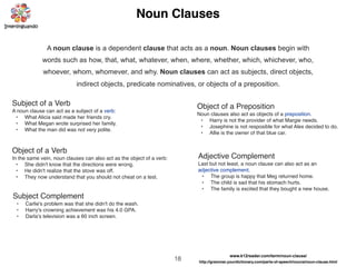 18
Noun Clauses
A noun clause is a dependent clause that acts as a noun. Noun clauses begin with
words such as how, that, what, whatever, when, where, whether, which, whichever, who,
whoever, whom, whomever, and why. Noun clauses can act as subjects, direct objects,
indirect objects, predicate nominatives, or objects of a preposition.
www.k12reader.com/term/noun-clause/
Subject of a Verb
A noun clause can act as a subject of a verb:
• What Alicia said made her friends cry.
• What Megan wrote surprised her family.
• What the man did was not very polite.
Object of a Verb
In the same vein, noun clauses can also act as the object of a verb:
• She didn't know that the directions were wrong.
• He didn't realize that the stove was off.
• They now understand that you should not cheat on a test.
Subject Complement
• Carlie's problem was that she didn't do the wash.
• Harry's crowning achievement was his 4.0 GPA.
• Darla's television was a 60 inch screen.
Object of a Preposition
Noun clauses also act as objects of a preposition.
• Harry is not the provider of what Margie needs.
• Josephine is not resposible for what Alex decided to do.
• Allie is the owner of that blue car.
Adjective Complement
Last but not least, a noun clause can also act as an
adjective complement.
• The group is happy that Meg returned home.
• The child is sad that his stomach hurts.
• The family is excited that they bought a new house.
http://grammar.yourdictionary.com/parts-of-speech/nouns/noun-clause.html
 