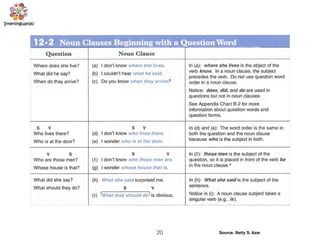 20 Source: Betty S. Azar
 