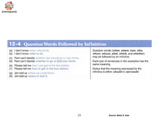 23 Source: Betty S. Azar
 