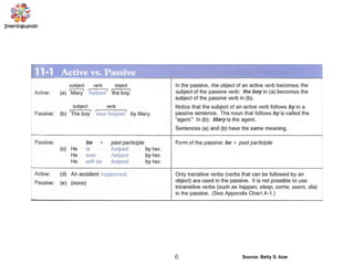 6 Source: Betty S. Azar
 