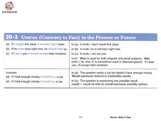 Source: Betty S. Azar14
 