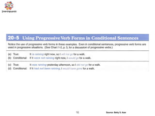 Source: Betty S. Azar16
 