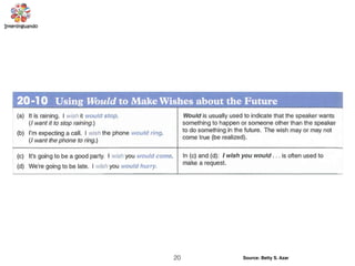 Source: Betty S. Azar20
 