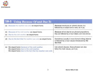 Source: Betty S. Azar3
 