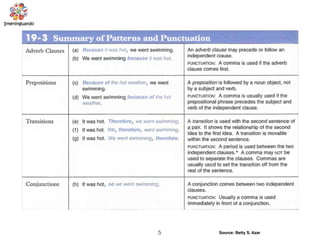 Source: Betty S. Azar5
 