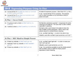 Source: Betty S. Azar7
 