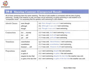 Source: Betty S. Azar8
 