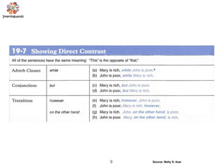 Source: Betty S. Azar9
 