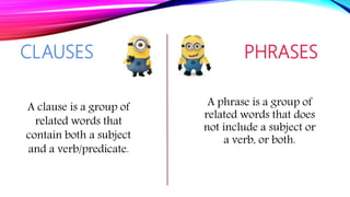 CLAUSES PHRASES
A phrase is a group of
related words that does
not include a subject or
a verb, or both.
A clause is a group of
related words that
contain both a subject
and a verb/predicate.
 