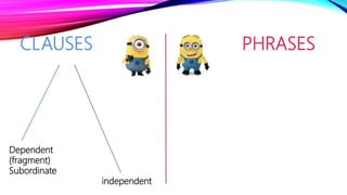 CLAUSES PHRASES
Dependent
(fragment)
Subordinate
independent
 