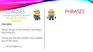 CLAUSES PHRASES
Examples:
When we go to the movies, we always
buy popcorn.
Those are the two children who walked
out of the store
………that helped us
Dependent/(fragment)/Subordinate
RELATIVE CLAUSES
Adjective
 