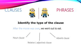 CLAUSES PHRASES
After the movie was over, we went out to eat.
Identify the type of the clause
Noun clause Adverb clause
Relative ( adjective) clause
 