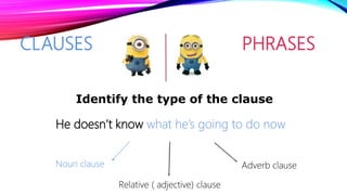 CLAUSES PHRASES
He doesn’t know what he’s going to do now
Identify the type of the clause
Noun clause Adverb clause
Relative ( adjective) clause
 