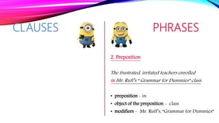 CLAUSES PHRASES
2. Preposition
The frustrated, irritated teachers enrolled
in Mr. Ruff’s “ Grammar for Dummies” class.
• preposition - in
• object of the preposition - class
• modifiers – Mr. Ruff’s, “Grammar for Dummies”
 