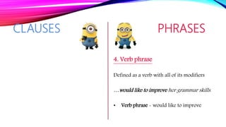 CLAUSES PHRASES
4. Verb phrase
Defined as a verb with all of its modifiers
…would like to improve her grammar skills.
• Verb phrase - would like to improve
 