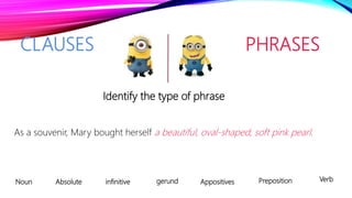 CLAUSES PHRASES
Noun VerbPrepositionAppositivesgerundinfinitiveAbsolute
Identify the type of phrase
As a souvenir, Mary bought herself a beautiful, oval-shaped, soft pink pearl.
 