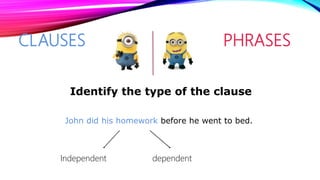 CLAUSES PHRASES
John did his homework before he went to bed.
Identify the type of the clause
Independent dependent
 