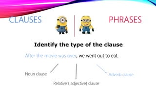 CLAUSES PHRASES
After the movie was over, we went out to eat.
Identify the type of the clause
Noun clause Adverb clause
Relative ( adjective) clause
 