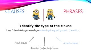 CLAUSES PHRASES
I won’t be able to go to college unless I get a good grade in chemistry.
Identify the type of the clause
Noun clause Adverb clause
Relative ( adjective) clause
 