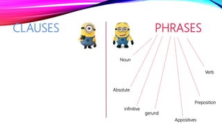 CLAUSES PHRASES
Noun
Verb
Preposition
Appositives
gerund
infinitive
Absolute
 