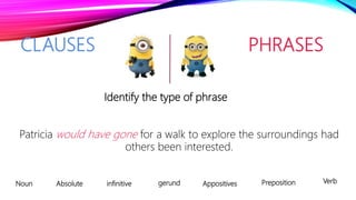 CLAUSES PHRASES
Noun VerbPrepositionAppositivesgerundinfinitiveAbsolute
Identify the type of phrase
Patricia would have gone for a walk to explore the surroundings had
others been interested.
 