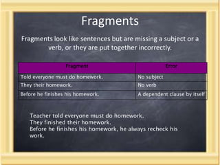 Grammar common error presentations | PPTX | Homework and Study | Education