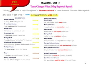 3
FCE
by Matifmarin
GRAMMAR – UNIT 12
Usually, the tense in reported speech is one tense back in time from the tense in di...