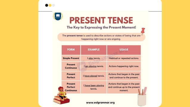 CSC REVIEW : ENGLISH GRAMMAR & CORRECT USAGE | PPTX