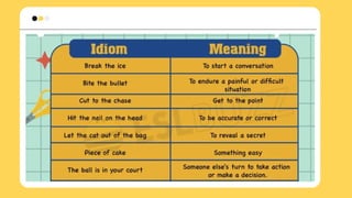 CSC REVIEW : ENGLISH GRAMMAR & CORRECT USAGE | PPTX