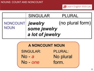 6 
NOUNS: COUNT AND NONCOUNT 
SINGULAR PLURAL 
jewelry 
some jewelry 
a lot of jewelry 
NONCOUNT 
NOUN 
(no plural form) 
A NONCOUNT NOUN 
SINGULAR: 
No - a 
No - one 
PLURAL: 
No plural 
form. 
 