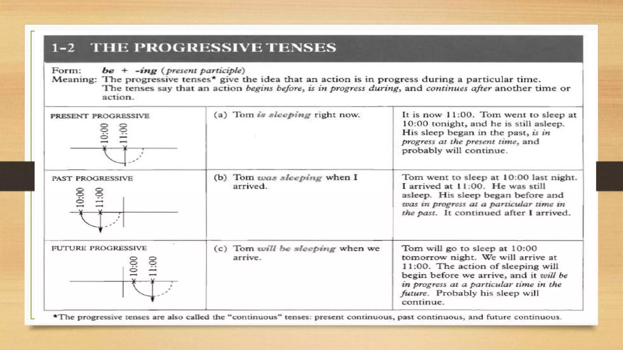 Grammar course | PPTX