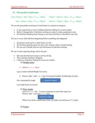 Organize by Men ley Tel: 070 26 79 75 
English grammar Page 11 
13. Past perfect continuous 
Form: Subject + Had + Been + V3 ing + Object Subject + Had not + Been + V3 ing + Object 
Had + Subject + Been + V3 ing + Object? Had not + Subject + Been + V3 ing + Object? 
We use the past perfect continuous to look back at a situation in progress. 
 It was a good time to invest. Inflation had been falling for several months. 
 Before I changed jobs, I had been working on a plan to reduce production costs. 
 We had been thinking about buying a new house but then we decided to stay here. 
We use it to say what had been happening before something else happened. 
 It had been snowing for a while before we left. 
 We had been playing tennis for only a few minutes when it started raining. 
 He was out of breath when he arrived because he had been running. 
We use it when reporting things said in the past. 
 She said she had been trying to call me all day. 
 They said they had been shopping. 
 I told you I had been looking for some new clothes. 
14 Simple tense 
 Active: S + v1 + object 
I go to school at Build Bright University. 
 Passive: Obj + tobe + v3 + (by) I am played football, football play by them 
He is interested by laugh 
I am made house by myself. 
15 Past simple 
Active: S + v2 + obj I went to restaurant at near Siem reap river. 
Passive: Obj + was/were + v3 + ( by) 
When I was built a small house while, my father arrived home at 7 o’clock. 
16 Future unspecific subject unspecific subject  