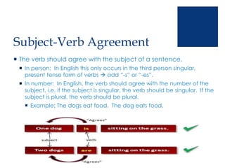Subject-Verb Agreement
 The verb should agree with the subject of a sentence.
 In person: In English this only occurs in the third person singular,
present tense form of verbs  add “-s” or “-es”.
 In number: In English, the verb should agree with the number of the
subject, i.e. if the subject is singular, the verb should be singular. If the
subject is plural, the verb should be plural.
 Example: The dogs eat food. The dog eats food.
 
