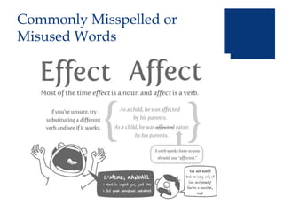 Commonly Misspelled or
Misused Words
 