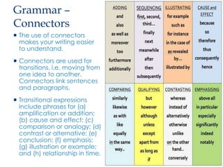 Grammar –
Connectors
 The use of connectors
makes your writing easier
to understand.
 Connectors are used for
transitions, i.e. moving from
one idea to another.
Connectors link sentences
and paragraphs.
 Transitional expressions
include phrases for (a)
amplification or addition;
(b) cause and effect; (c)
comparison or analogy; (d)
contrast or alternative; (e)
conclusion; (f) emphasis;
(g) illustration or example;
and (h) relationship in time.
 