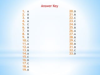 Grammar Exercises | PPTX