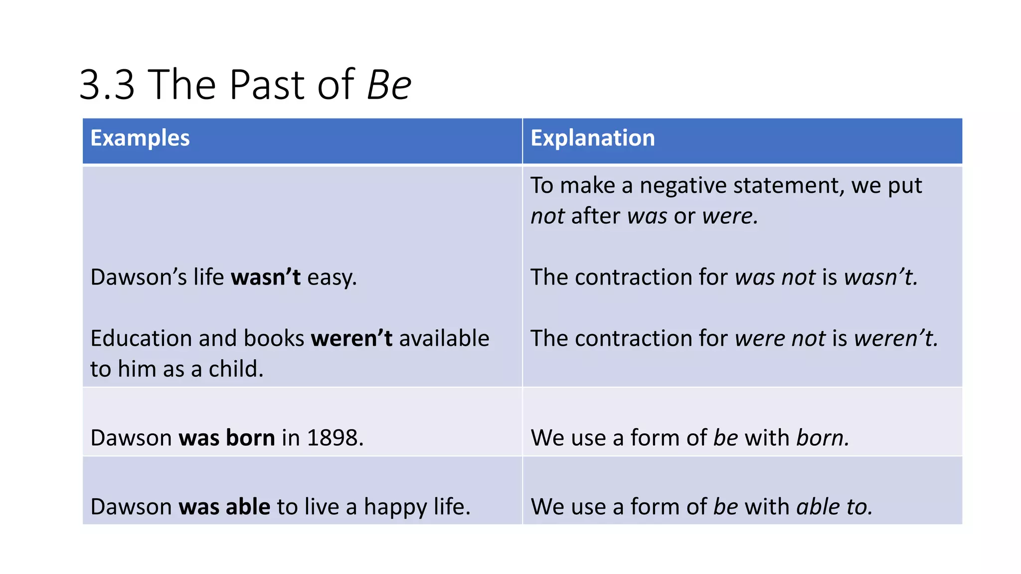 3.3 The Past of Be
Examples Explanation
Dawson’s life wasn’t easy.
Education and books weren’t available
to him as a child.
To make a negative statement, we put
not after was or were.
The contraction for was not is wasn’t.
The contraction for were not is weren’t.
Dawson was born in 1898. We use a form of be with born.
Dawson was able to live a happy life. We use a form of be with able to.
 