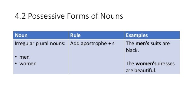 Harcourt Theme 3 Lesson 13 Grammar, Day 2 Plural Possessive Nouns ...
