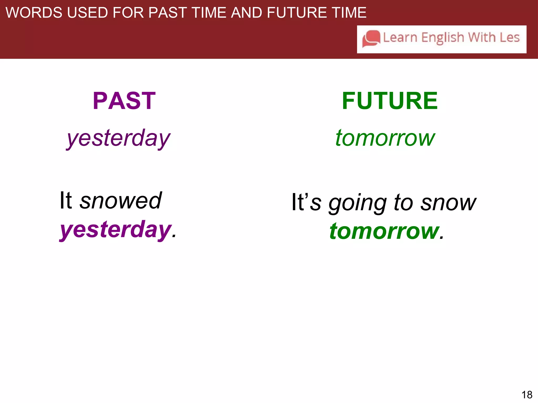 18 
WORDS USED FOR PAST TIME AND FUTURE TIME 
PAST FUTURE 
yesterday tomorrow 
It snowed 
yesterday. 
It’s going to snow 
tomorrow. 
 