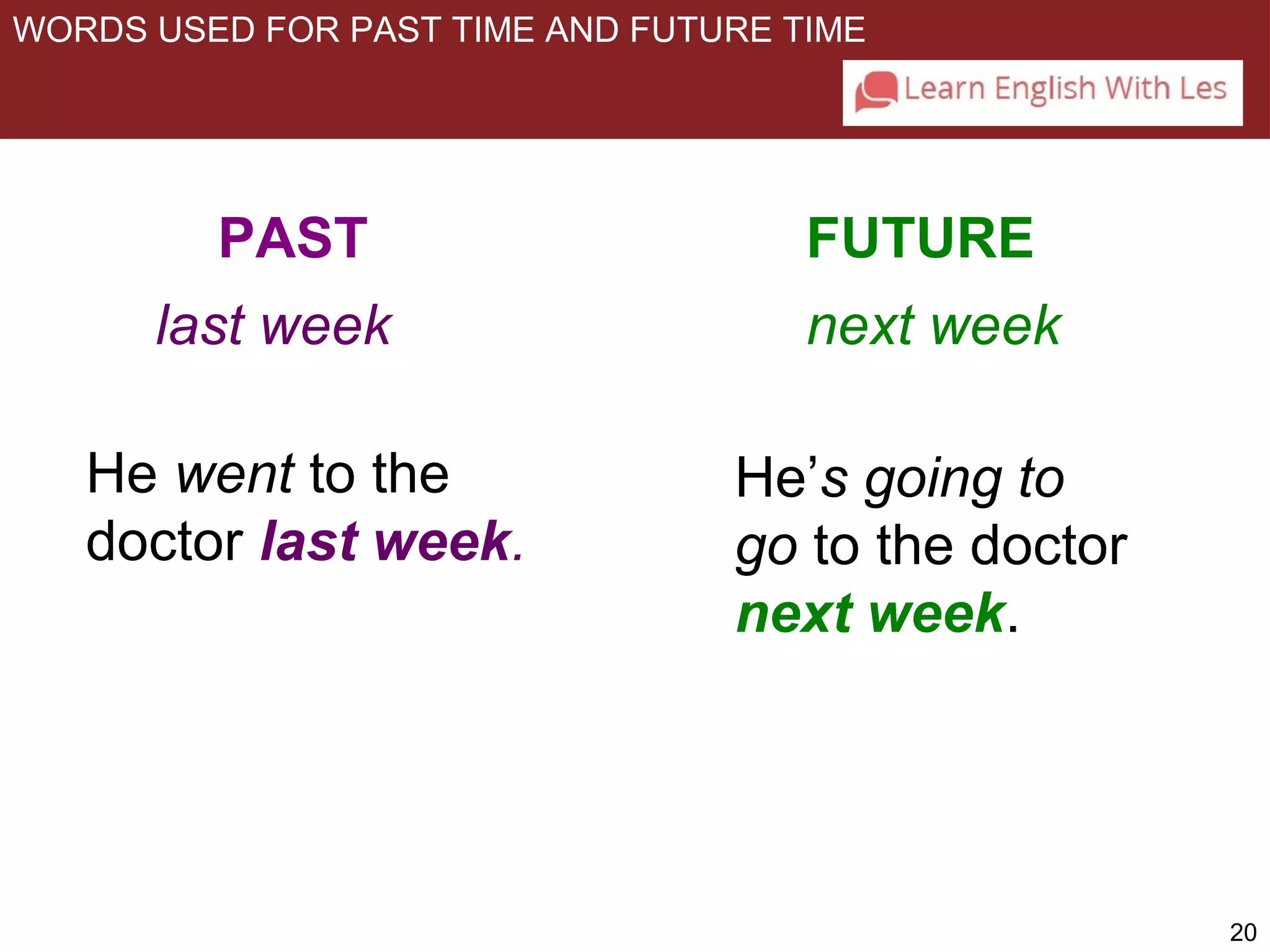 20 
WORDS USED FOR PAST TIME AND FUTURE TIME 
PAST FUTURE 
last week next week 
He went to the 
doctor last week. 
He’s going to 
go to the doctor 
next week. 
 