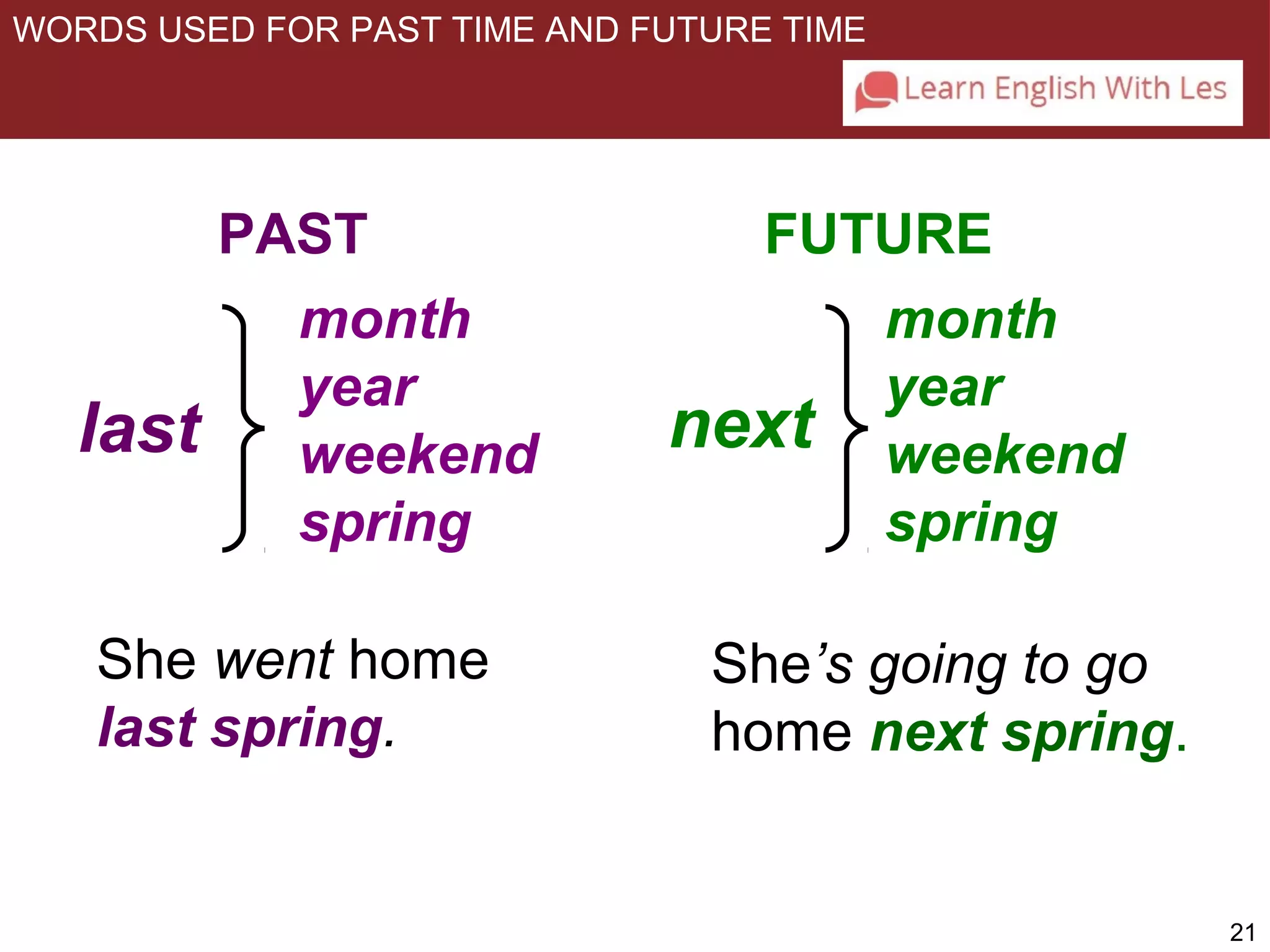 21 
WORDS USED FOR PAST TIME AND FUTURE TIME 
PAST FUTURE 
month month 
year year 
weekend weekend 
spring spring 
last 
She went home 
last spring. 
next 
She’s going to go 
home next spring. 
 